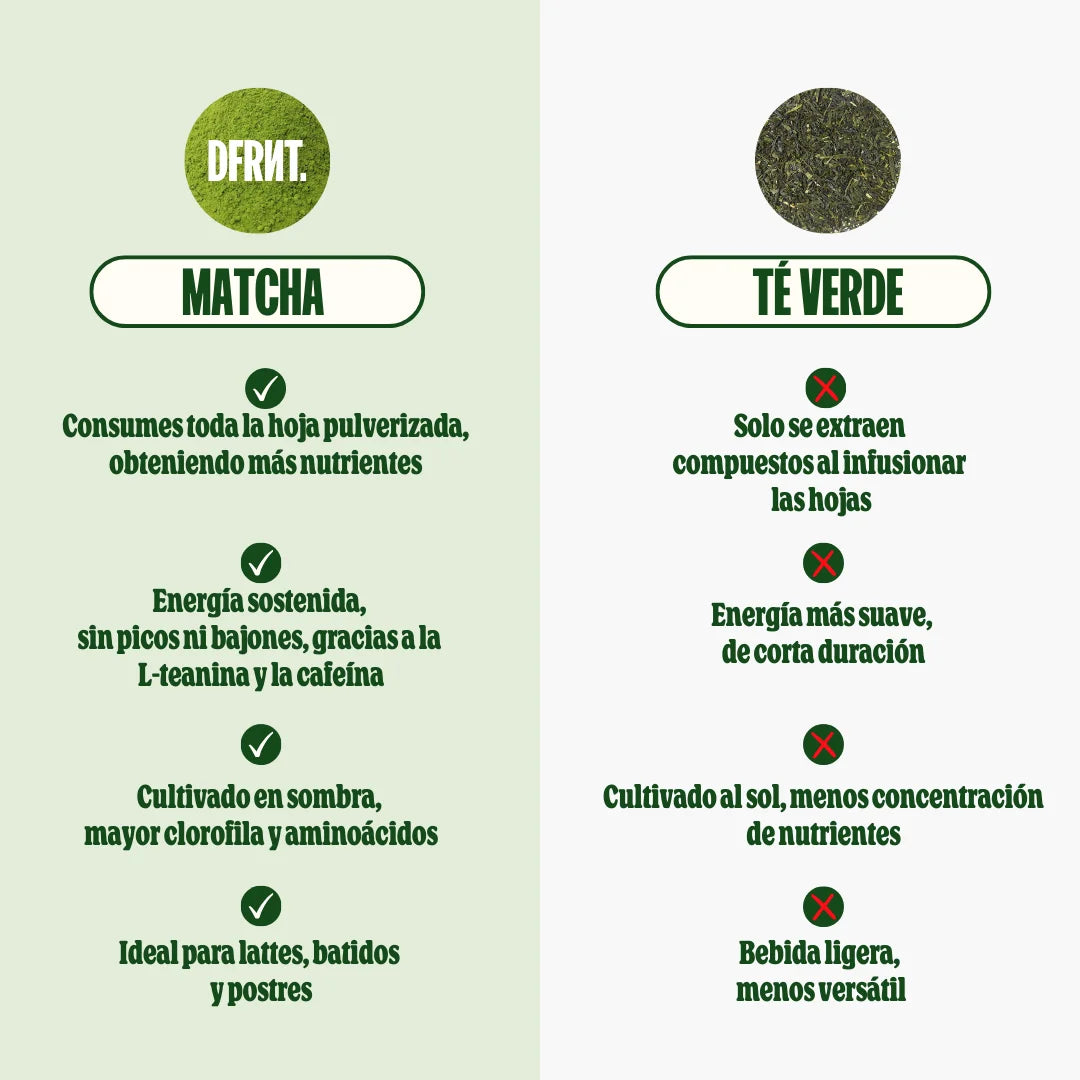 Té Matcha Ceremonial Premium