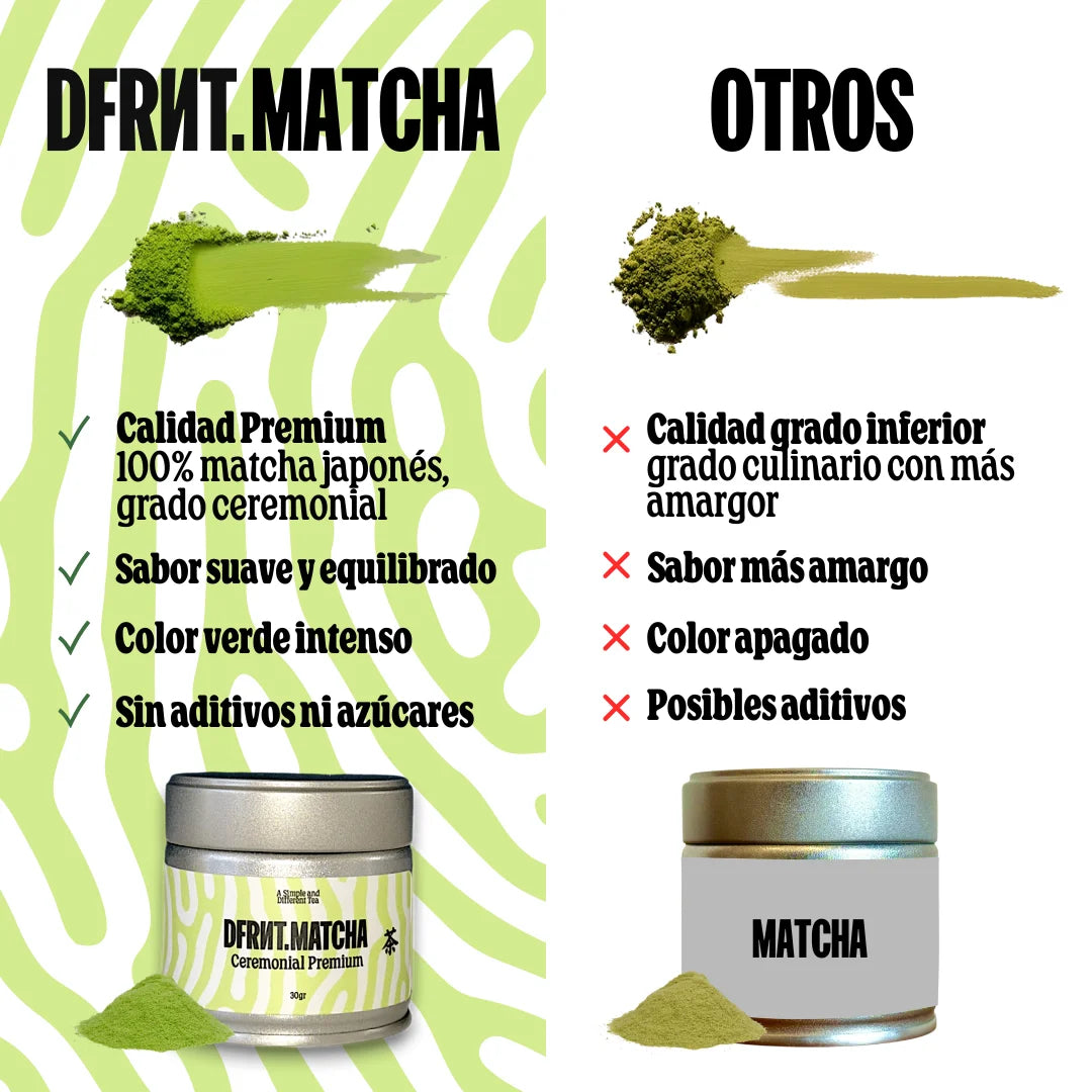 Té Matcha Ceremonial Premium
